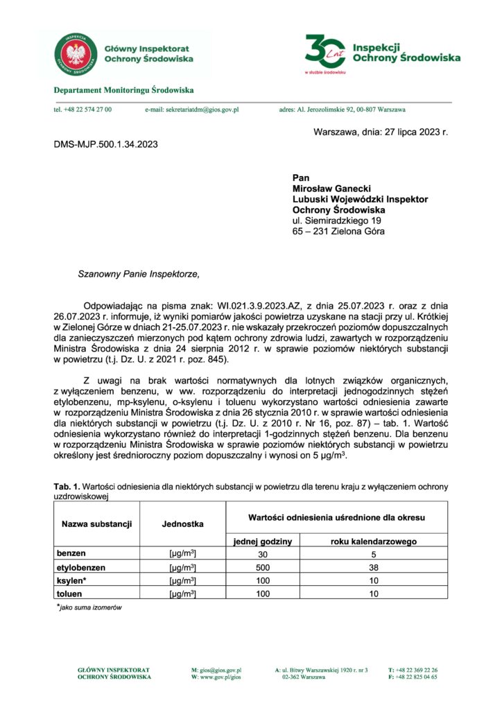 Zdjęcie wyników pomiarów jakości powietrza z dnia 21-25.07.2023 r.